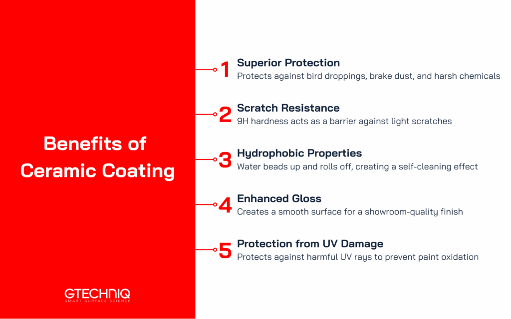 5 benefits of ceramic coatings