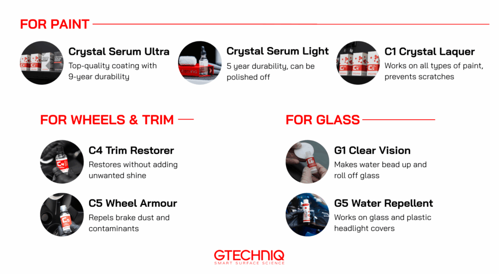 7 ceramic coating products offered by gtechniq