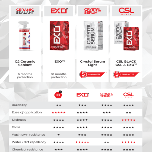 CSL Coating Chart Foam Board Poster
