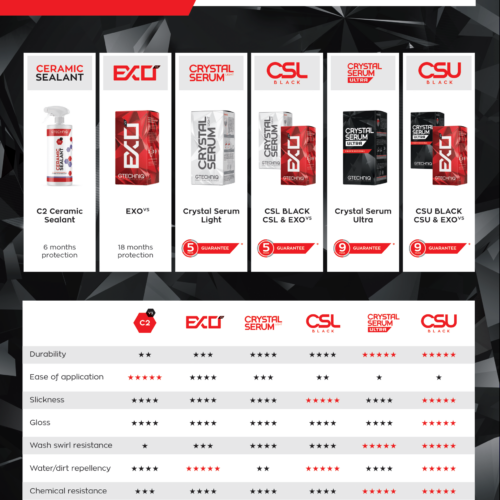 CSU Coating Chart Foam Board Poster
