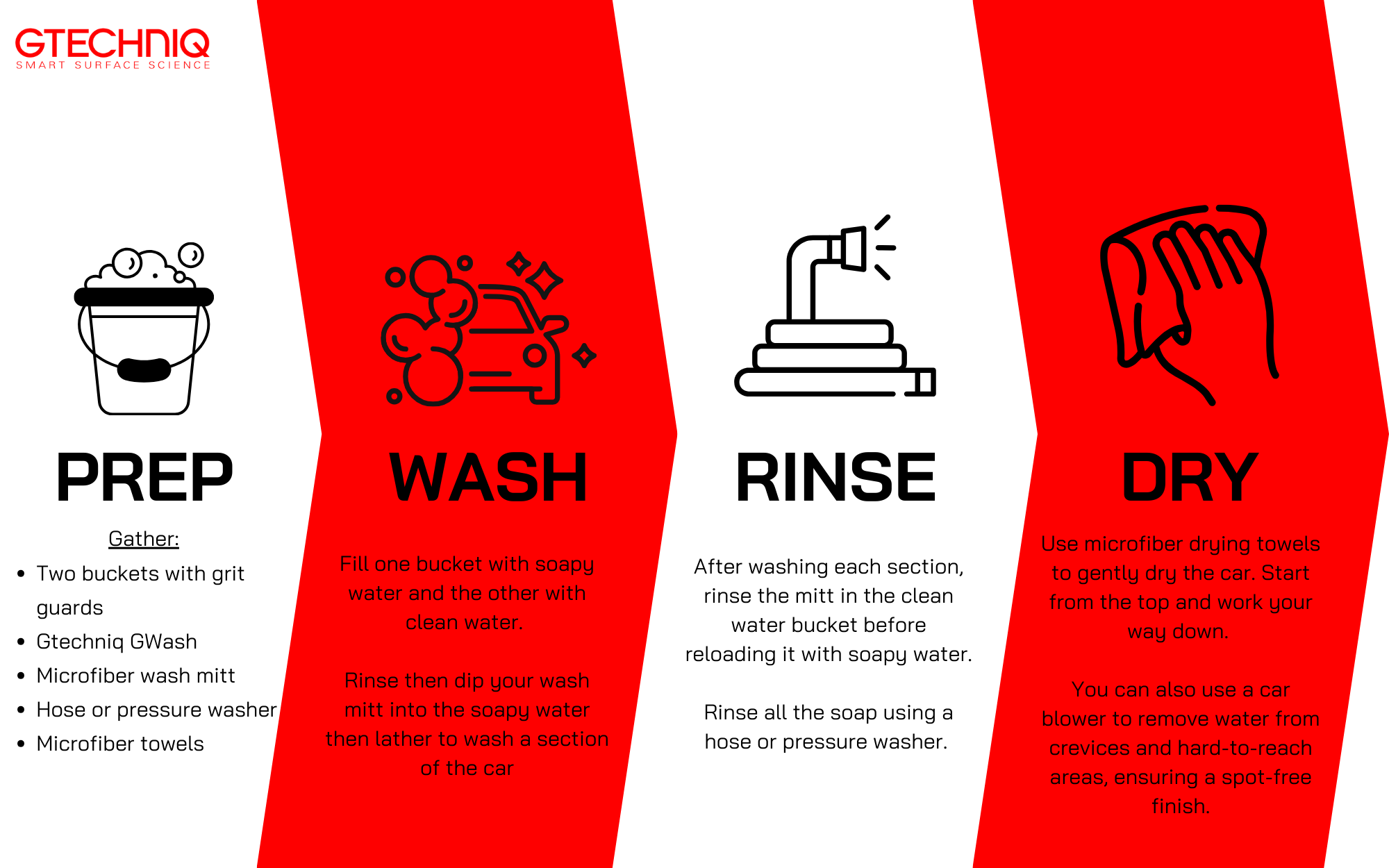 steps of washing a car with a ceramic coating