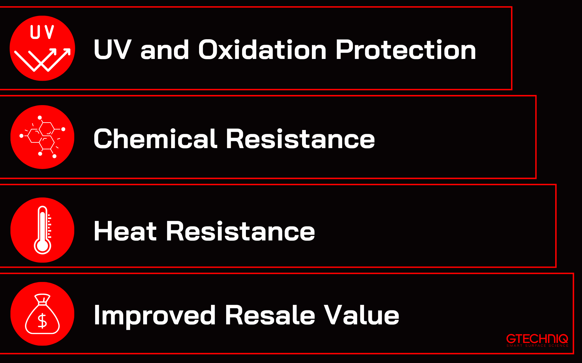 4 benefits of ceramic coatings