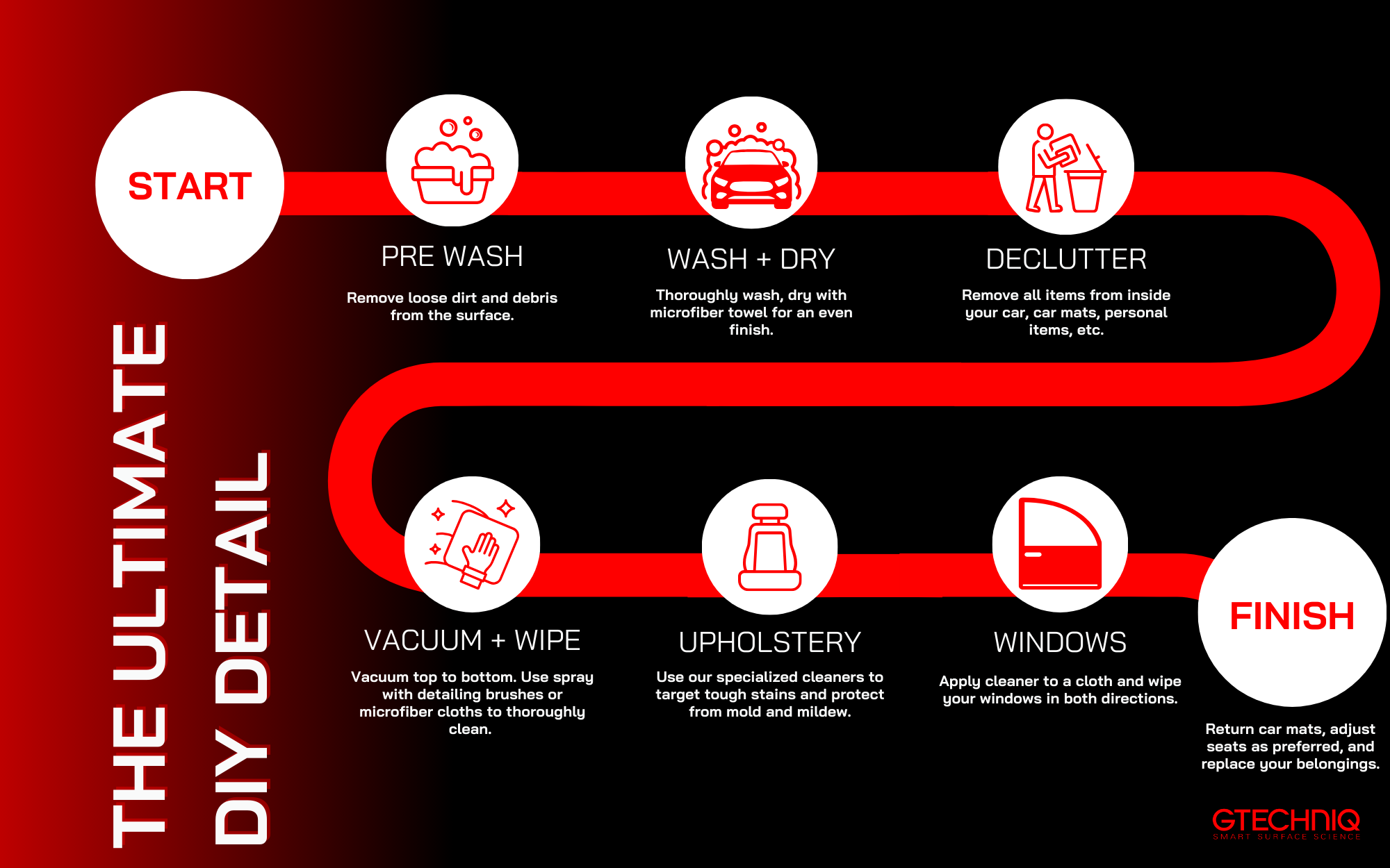 step by step detailing process
