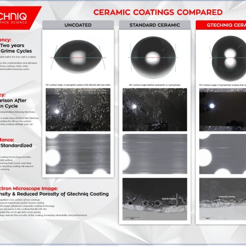 Ceramic Coating Comparison Aluminum Sign