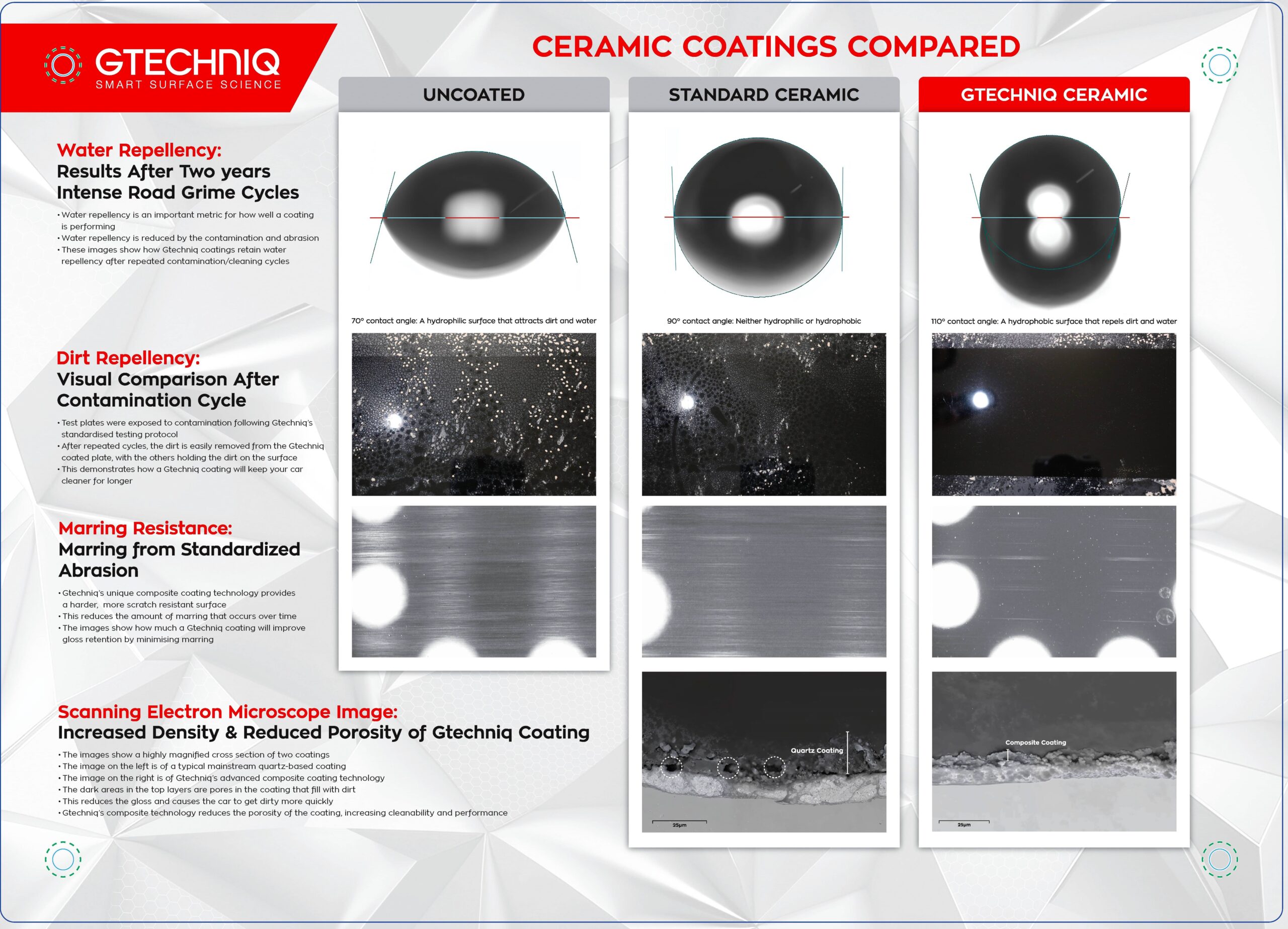 CERAMIC COATING COMPARED_23x16.5 (4)-2-min